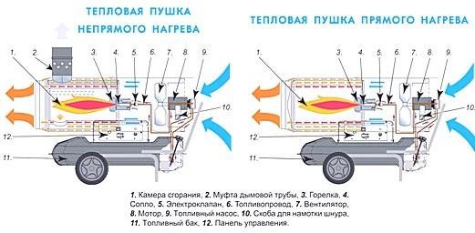 Тип подключения к газовому баллону